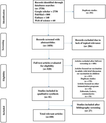 Barriers and facilitators of childhood COVID-19 vaccination among parents: A systematic review